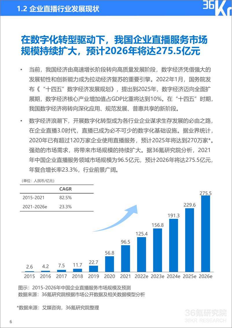 《2022年企业直播行业标准研究报告-36氪研究院-2022.5-47页》 - 第8页预览图