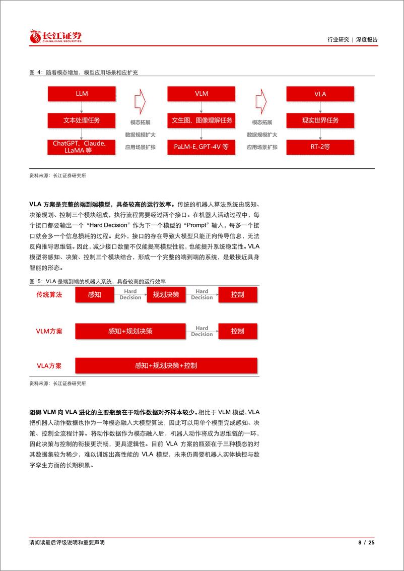 《软件与服务行业人形机器人深度报告：具身智能奇点渐进，产业链有望重构-240424-长江证券-25页》 - 第8页预览图