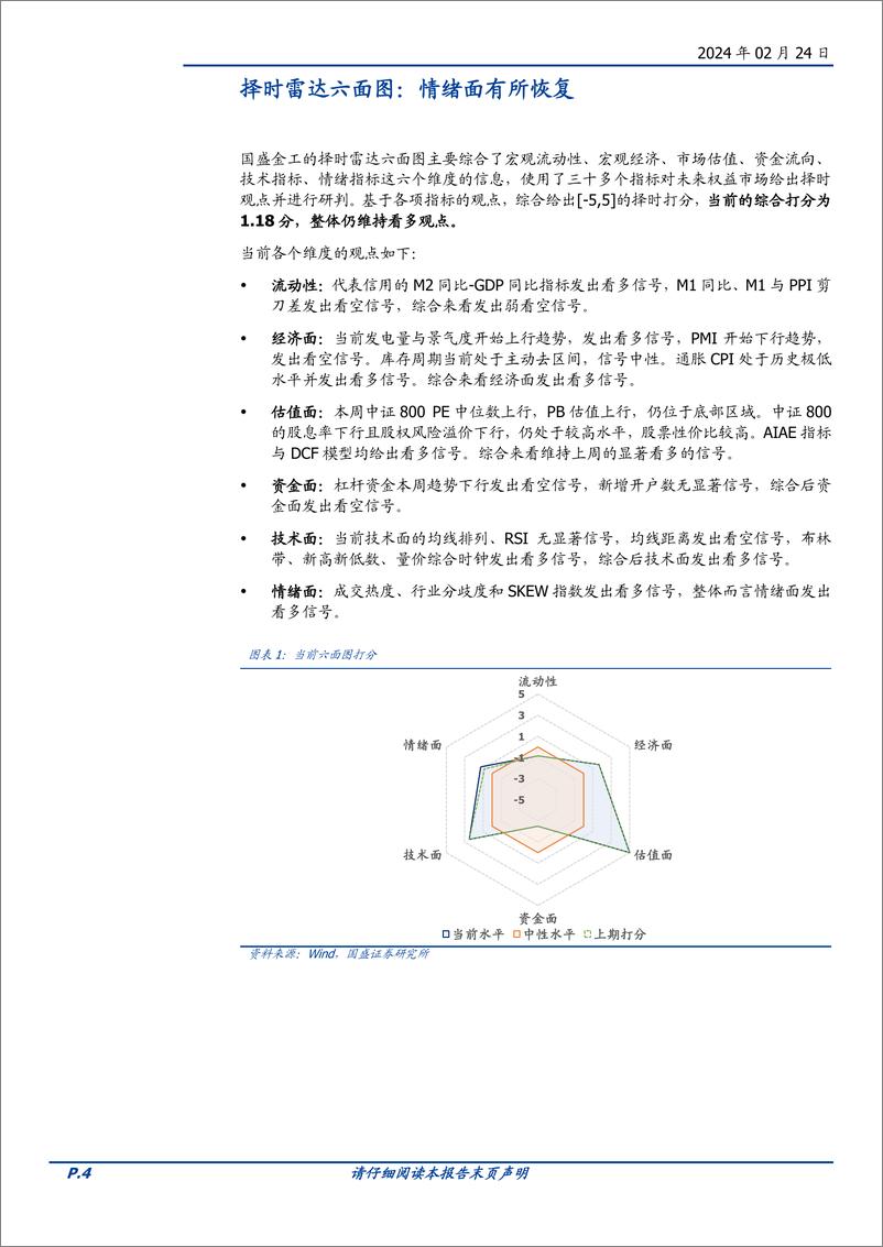 《量化分析报告：择时雷达六面图：情绪面有所恢复-20240224-国盛证券-23页》 - 第4页预览图