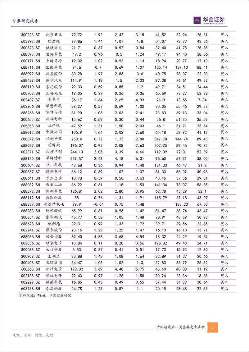《电子行业2023年策略报告：周期复苏，否极泰来-20230131-华鑫证券-74页》 - 第4页预览图