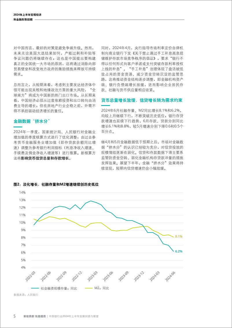 《中国银行业2024年上半年发展回顾与展望》 - 第8页预览图