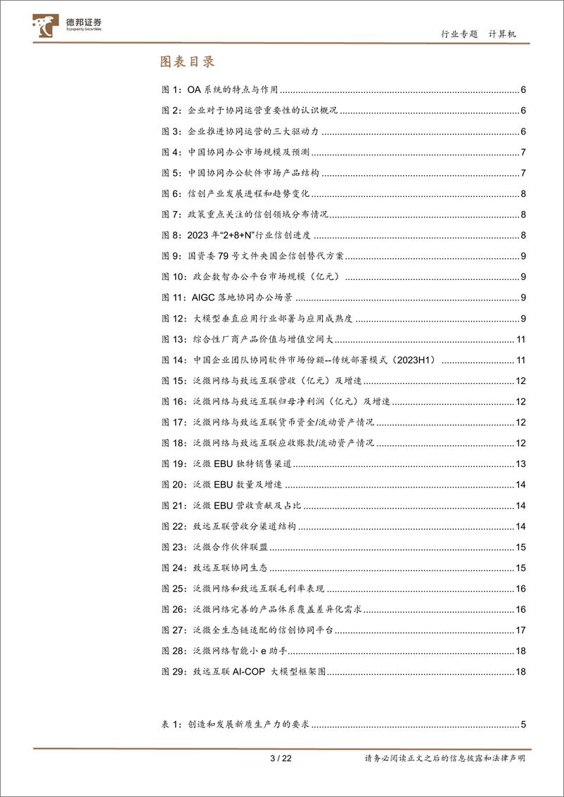 《计算机行业专题：新质生产力新一轮周期，OA双雄多倍成长之路-241009-德邦证券-22页》 - 第3页预览图