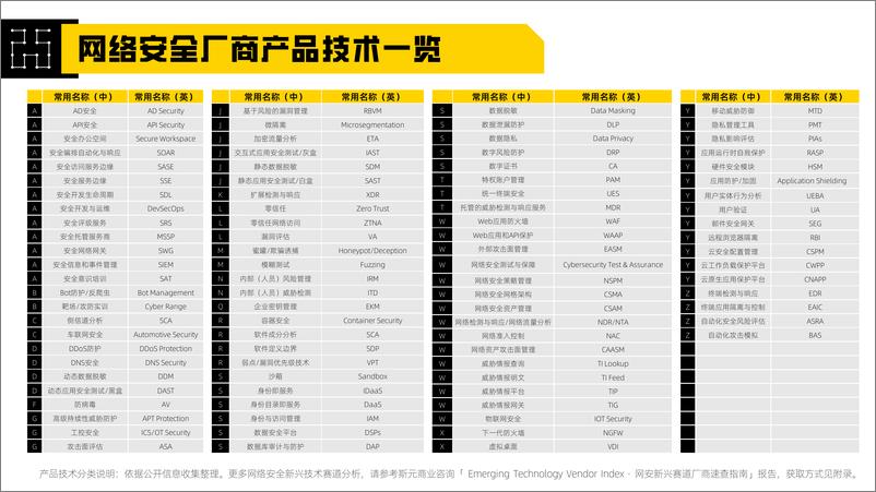 《网络安全科技供应链报告：厂商成分分析及国产化替代指南(2022第1.1版)-55页-WN9》 - 第7页预览图