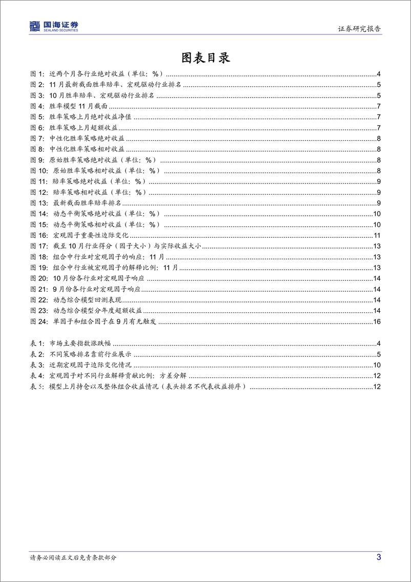 《行业配置月度报告（202211）：市场偏向赔率定价，平衡策略表现突出-20221031-国海证券-19页》 - 第4页预览图