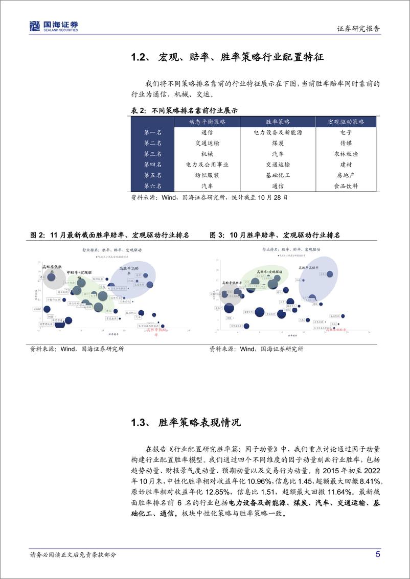 《行业配置月度报告（202211）：市场偏向赔率定价，平衡策略表现突出-20221031-国海证券-19页》 - 第6页预览图
