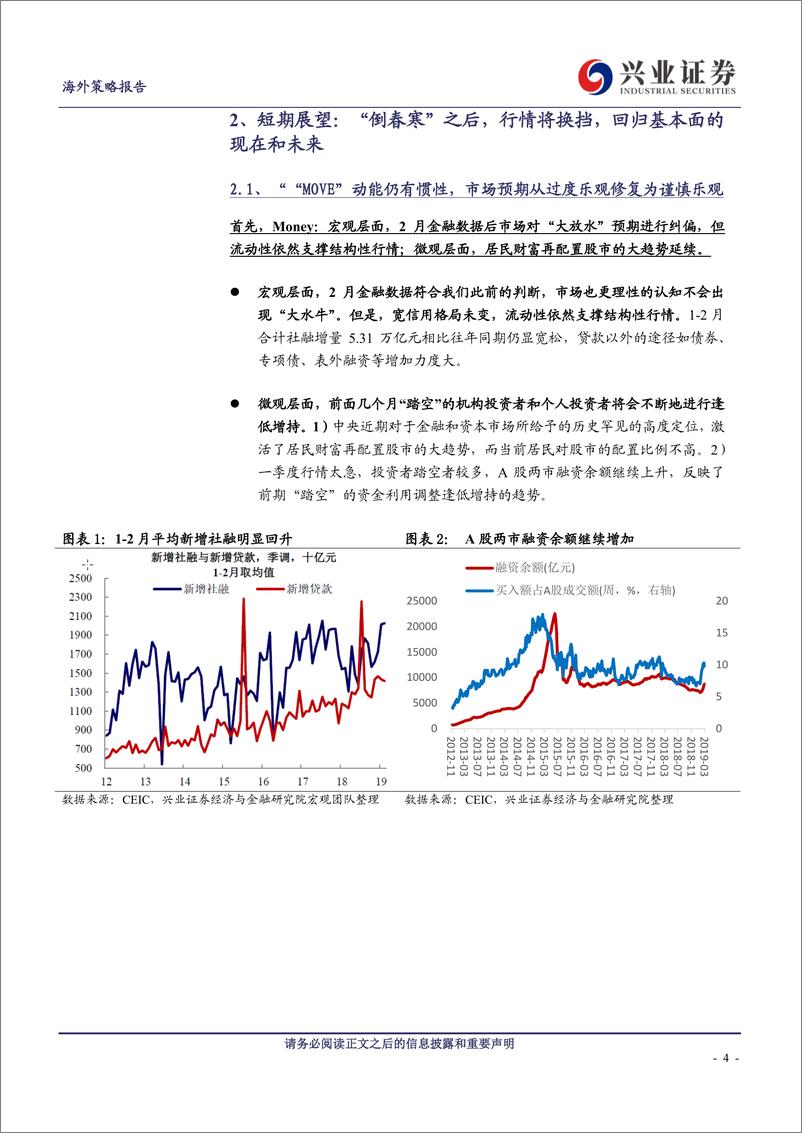 《中国权益资产投资策略报告：回归基本面，精选科创和开放的机会-20190317-兴业证券-13页》 - 第5页预览图