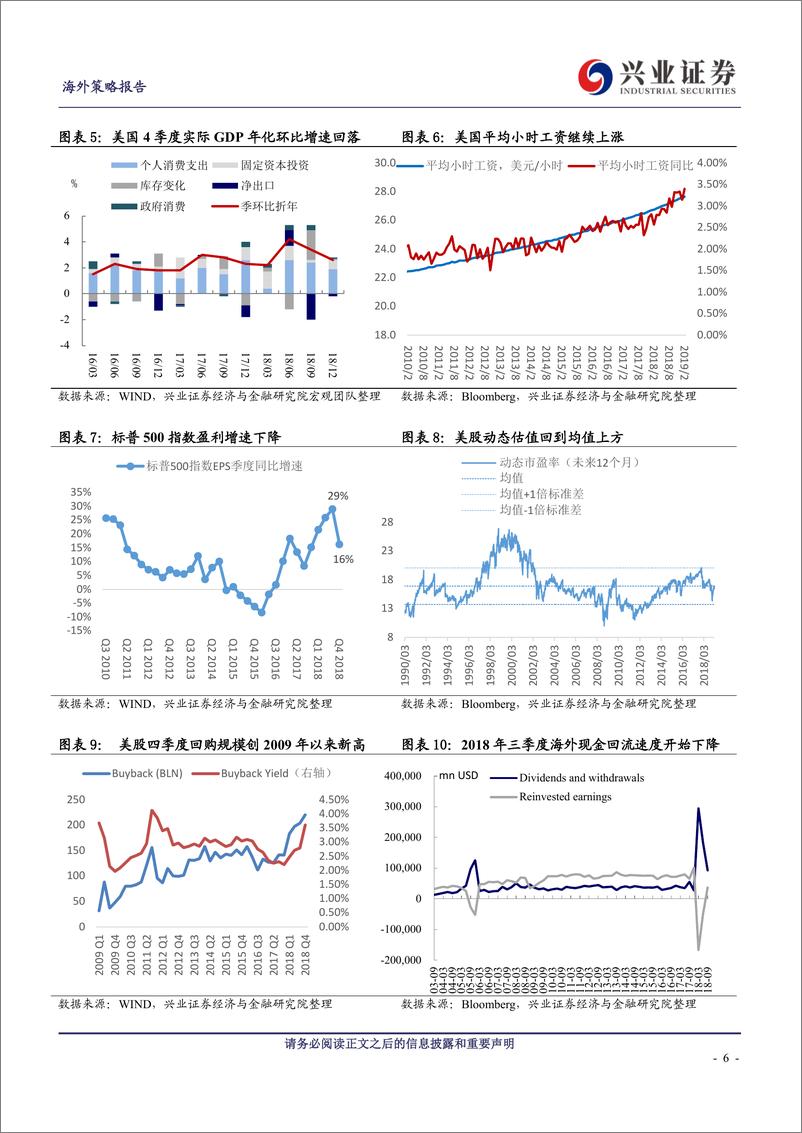 《中国权益资产投资策略报告：回归基本面，精选科创和开放的机会-20190317-兴业证券-13页》 - 第7页预览图