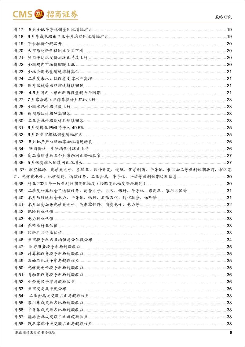 《行业比较与配置系列(2024年8月)-8月行业配置关注：中报业绩、降息预期及三中全会改革-240722-招商证券-42页》 - 第5页预览图