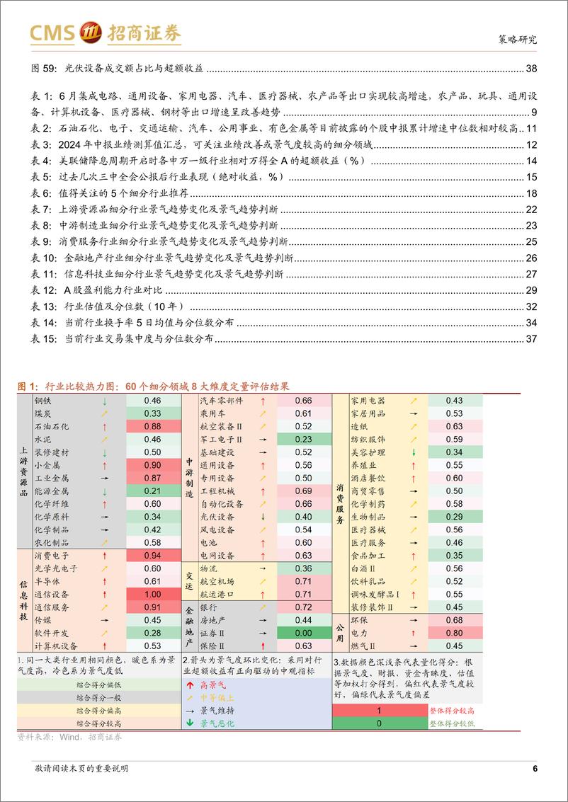 《行业比较与配置系列(2024年8月)-8月行业配置关注：中报业绩、降息预期及三中全会改革-240722-招商证券-42页》 - 第6页预览图