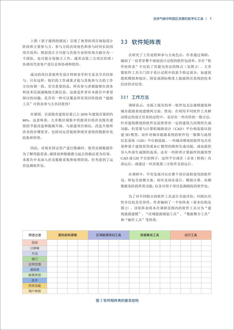 《中德能源与能效合作：支持气候中和园区发展的数字化工具报告》 - 第7页预览图