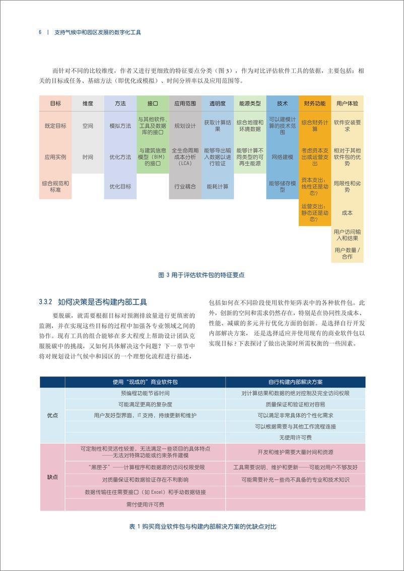 《中德能源与能效合作：支持气候中和园区发展的数字化工具报告》 - 第8页预览图