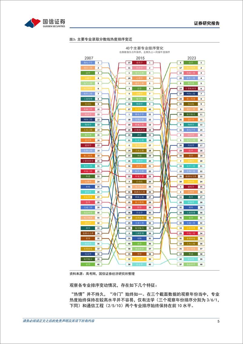 《宏观经济专题研究：龙门之上，高考专业热度与产业变迁考察-240906-国信证券-17页》 - 第5页预览图