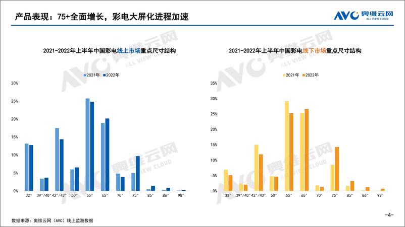 《【家电报告】2022年H1中国家庭影音设备市场总结报告-15页》 - 第5页预览图