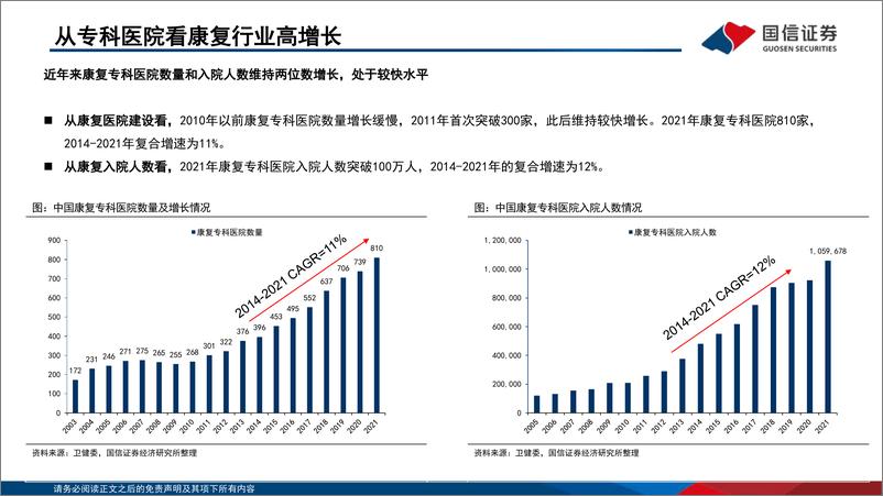 《医疗器械行业康复器械专题：“政策+需求+技术”驱动行业扩容，国产龙头受益-20230803-国信证券-26页》 - 第6页预览图