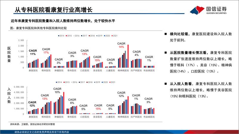 《医疗器械行业康复器械专题：“政策+需求+技术”驱动行业扩容，国产龙头受益-20230803-国信证券-26页》 - 第7页预览图