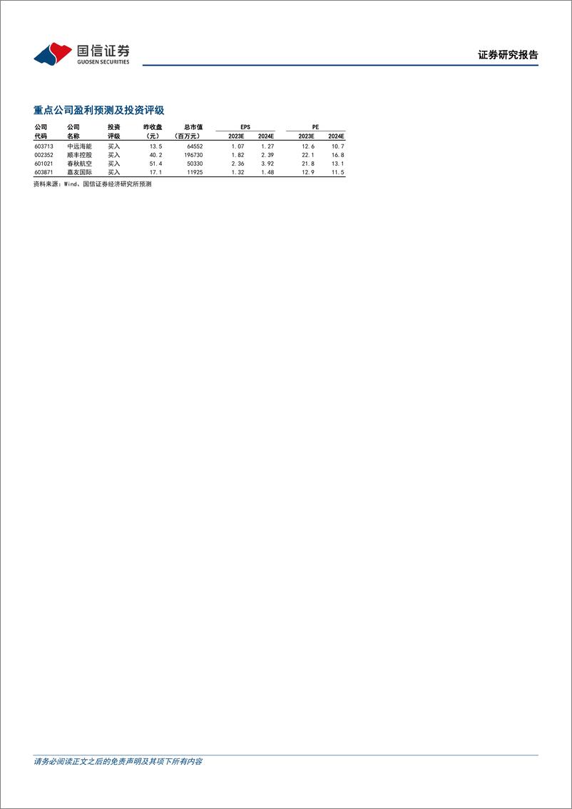 《交通运输行业2023年11月投资策略：油运旺季值得期待，关注极兔上市后的经营变化-20231030-国信证券-22页》 - 第3页预览图