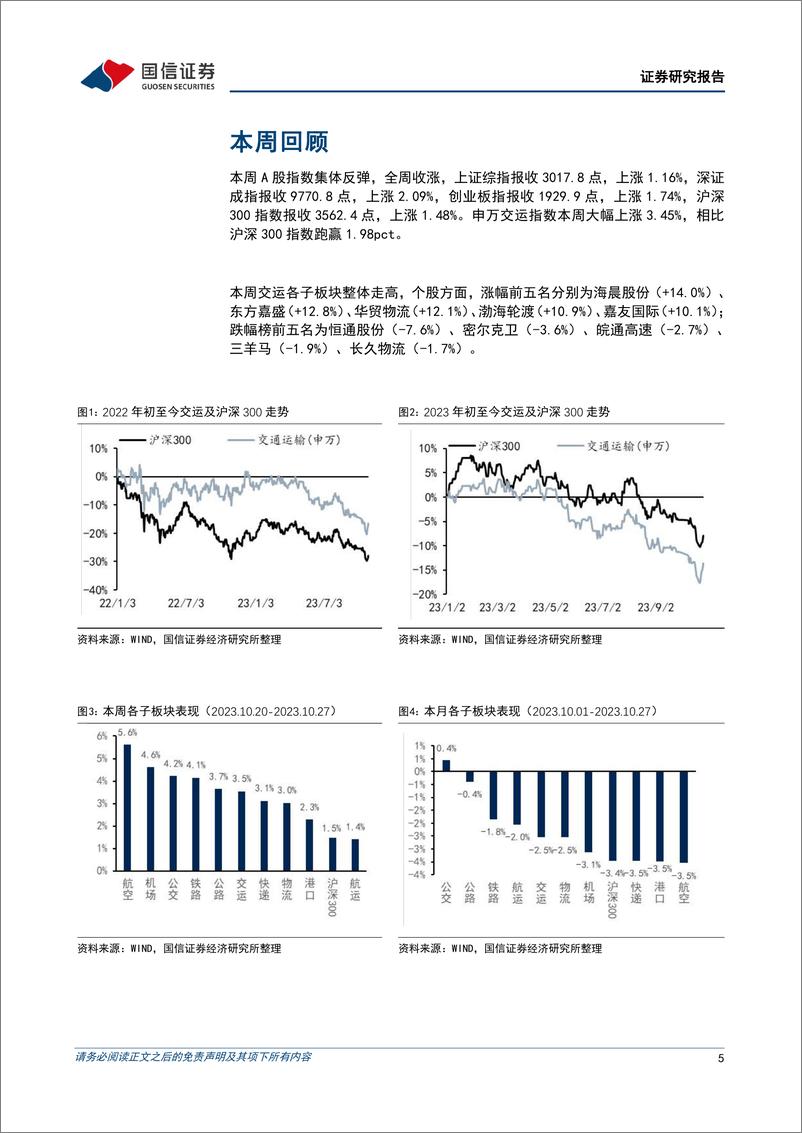 《交通运输行业2023年11月投资策略：油运旺季值得期待，关注极兔上市后的经营变化-20231030-国信证券-22页》 - 第6页预览图