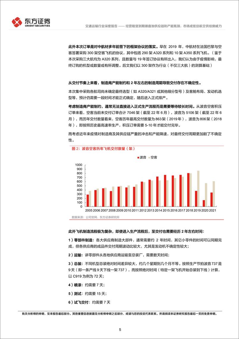 《交通运输行业：经营租赁到期潮叠加供应链和产能瓶颈，市场或低估航空供给侧威力-20220725-东方证券-23页》 - 第6页预览图