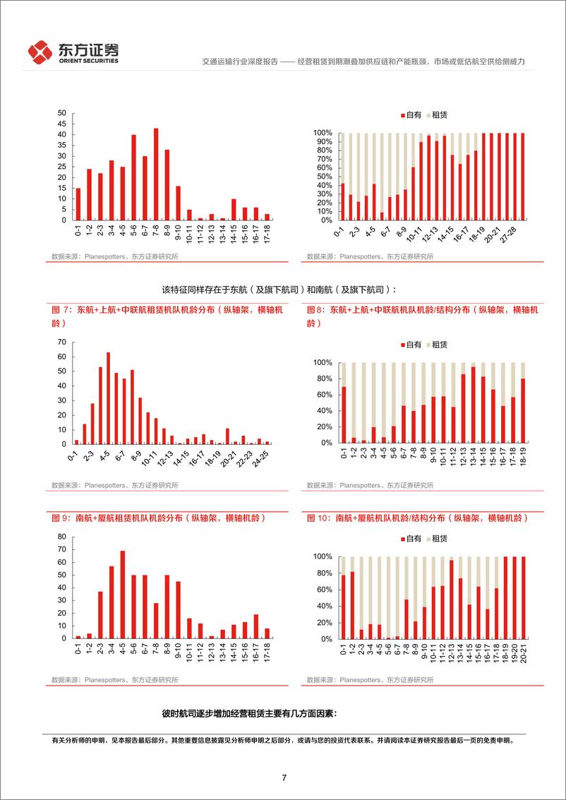 《交通运输行业：经营租赁到期潮叠加供应链和产能瓶颈，市场或低估航空供给侧威力-20220725-东方证券-23页》 - 第8页预览图