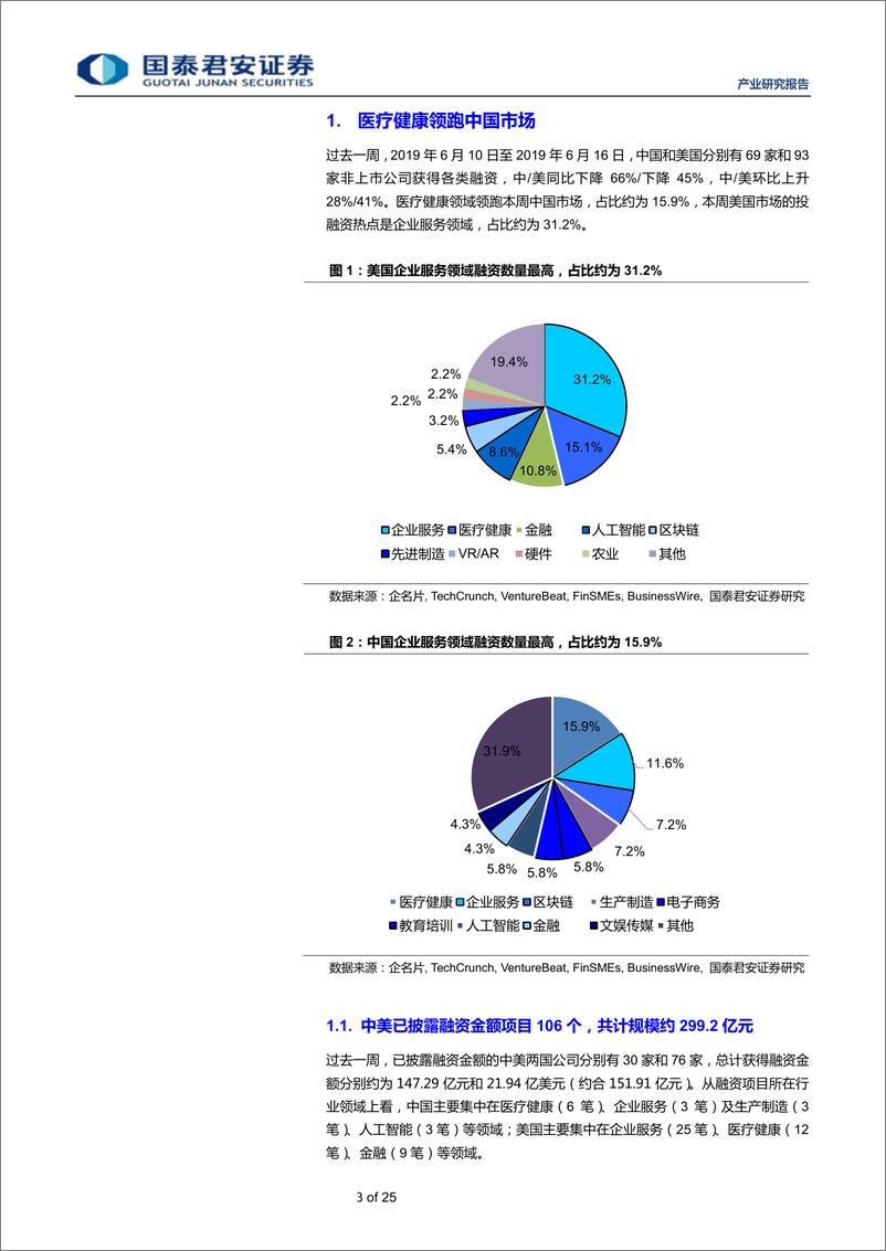 《全球产业资本大势跟踪2019年24期：思内观外，长租公寓领军企业自如获5亿美元B轮融资-20190619-国泰君安-25页》 - 第4页预览图