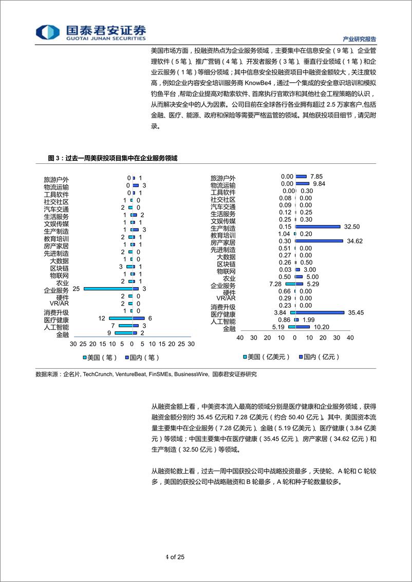 《全球产业资本大势跟踪2019年24期：思内观外，长租公寓领军企业自如获5亿美元B轮融资-20190619-国泰君安-25页》 - 第5页预览图