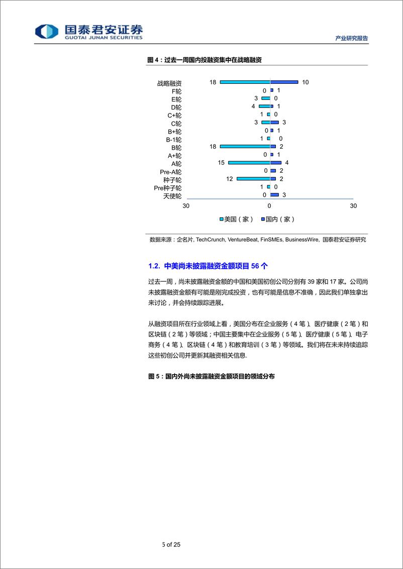 《全球产业资本大势跟踪2019年24期：思内观外，长租公寓领军企业自如获5亿美元B轮融资-20190619-国泰君安-25页》 - 第6页预览图