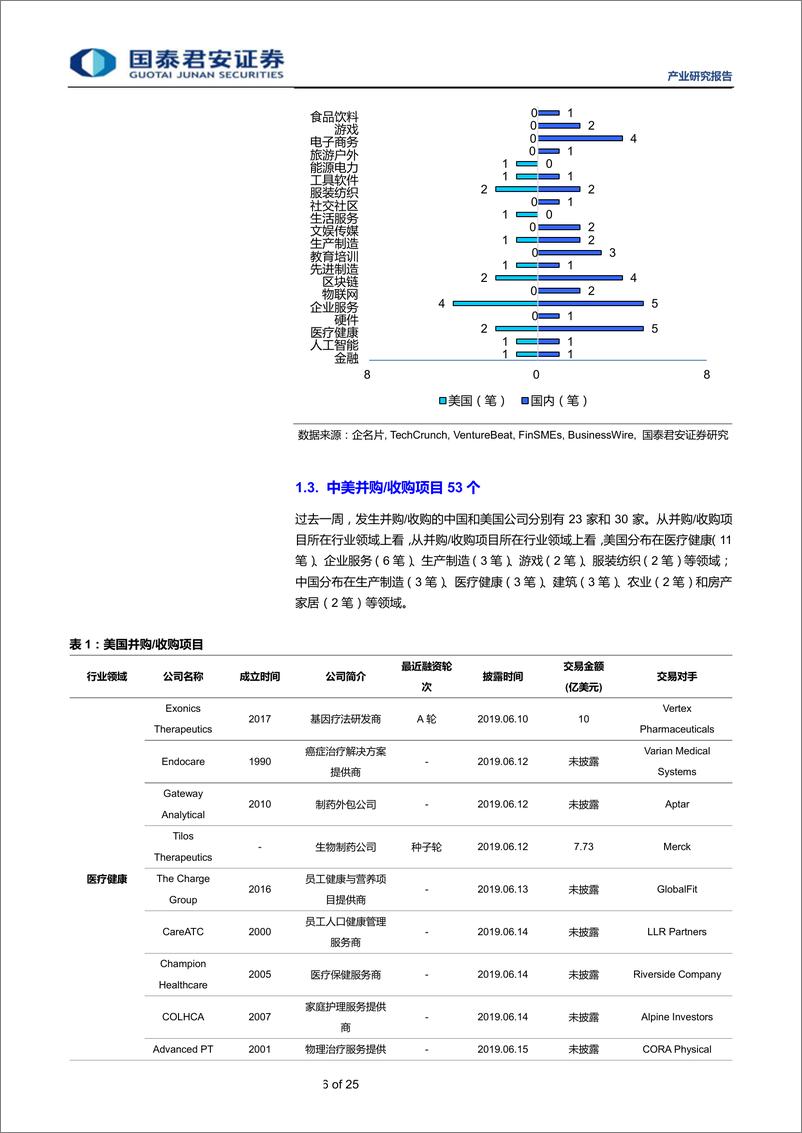 《全球产业资本大势跟踪2019年24期：思内观外，长租公寓领军企业自如获5亿美元B轮融资-20190619-国泰君安-25页》 - 第7页预览图