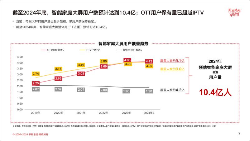 《2024大屏营销发展研究报告》 - 第7页预览图