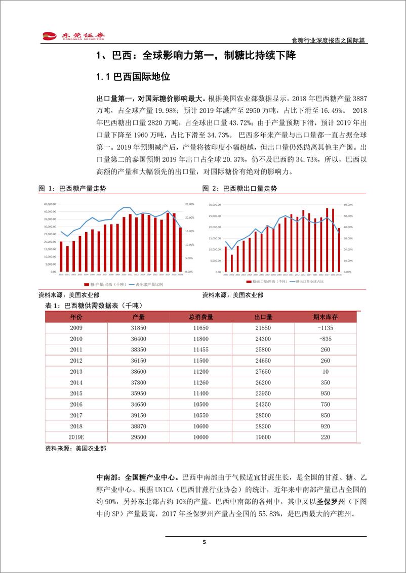 《食糖行业深度报告之国际篇：减产与去库存是全球糖业主旋律-20190904-东莞证券-27页》 - 第6页预览图