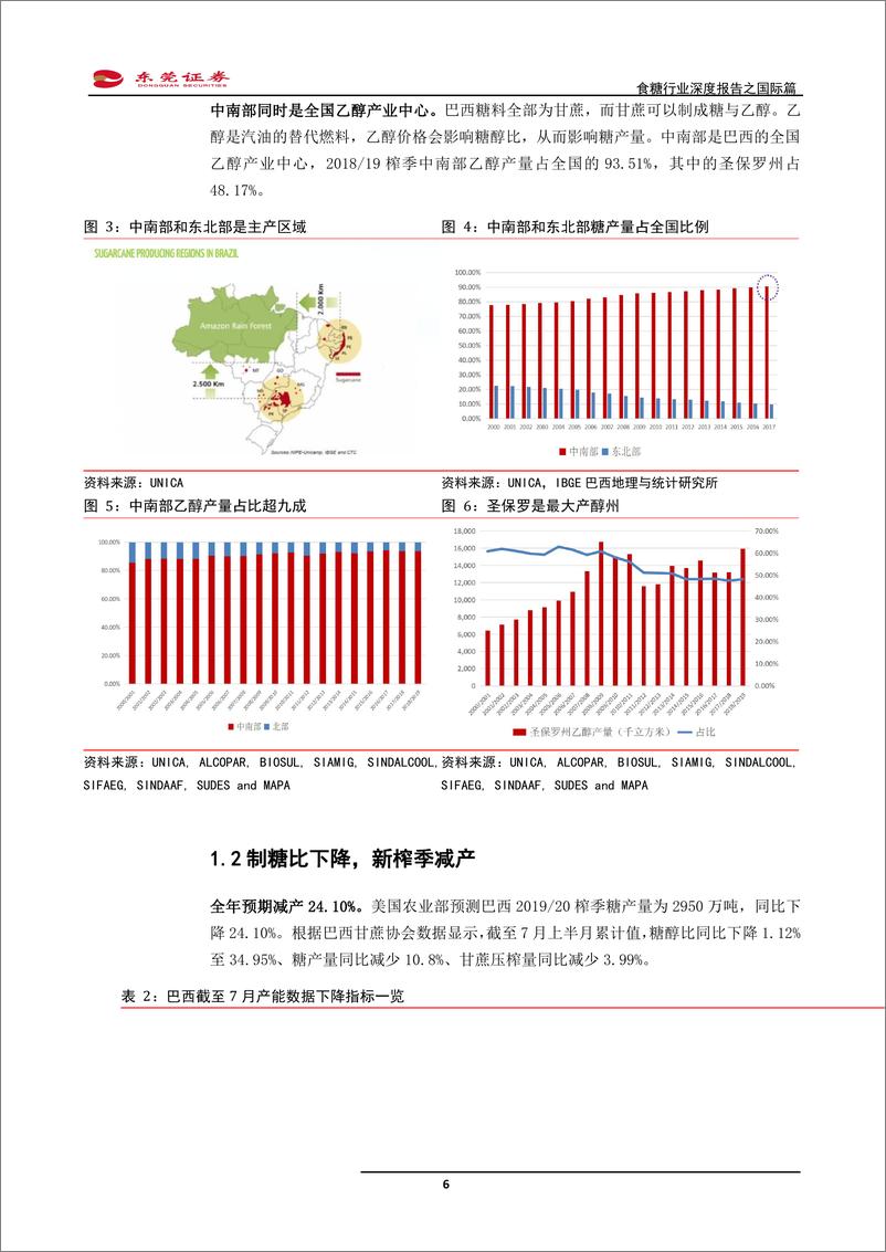 《食糖行业深度报告之国际篇：减产与去库存是全球糖业主旋律-20190904-东莞证券-27页》 - 第7页预览图