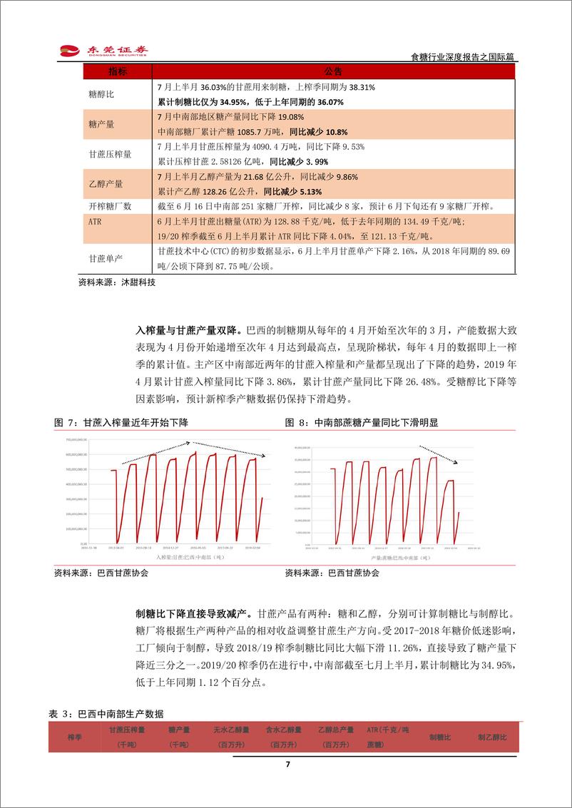 《食糖行业深度报告之国际篇：减产与去库存是全球糖业主旋律-20190904-东莞证券-27页》 - 第8页预览图