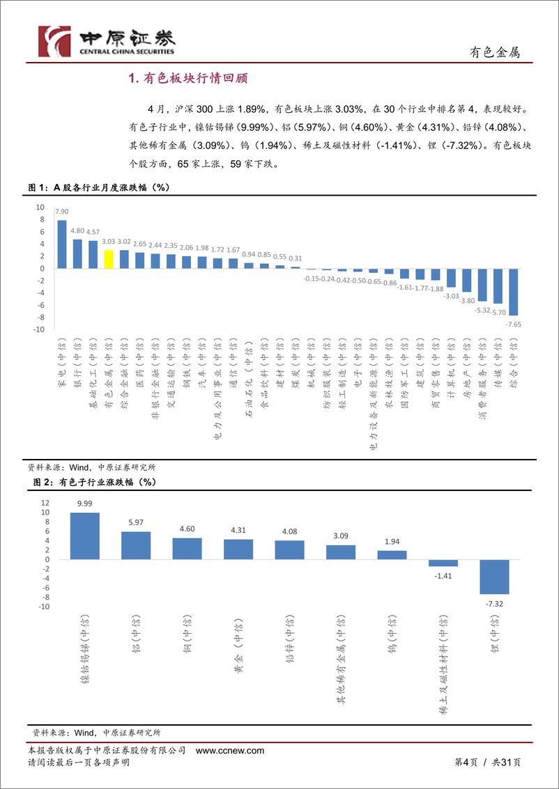 《有色金属行业月报：美联储继续维持利率不变，金属价格普遍上涨-240513-中原证券-31页》 - 第4页预览图