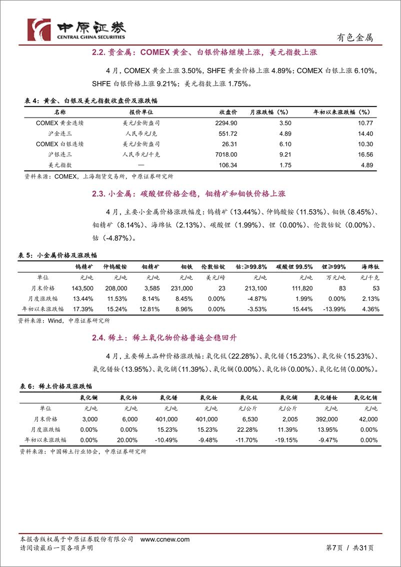 《有色金属行业月报：美联储继续维持利率不变，金属价格普遍上涨-240513-中原证券-31页》 - 第7页预览图