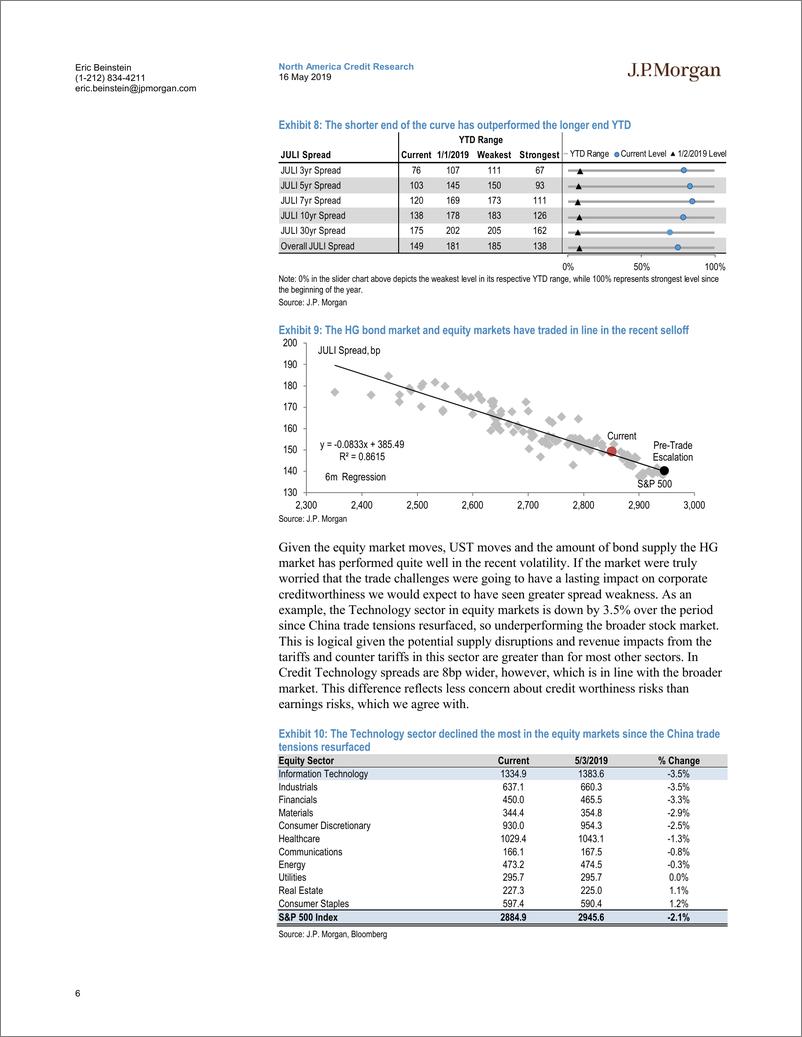 《J.P. 摩根-美股-信贷市场-信贷市场展望与策略：美国高级策略与CDS研究-2019.5.16-32页》 - 第7页预览图