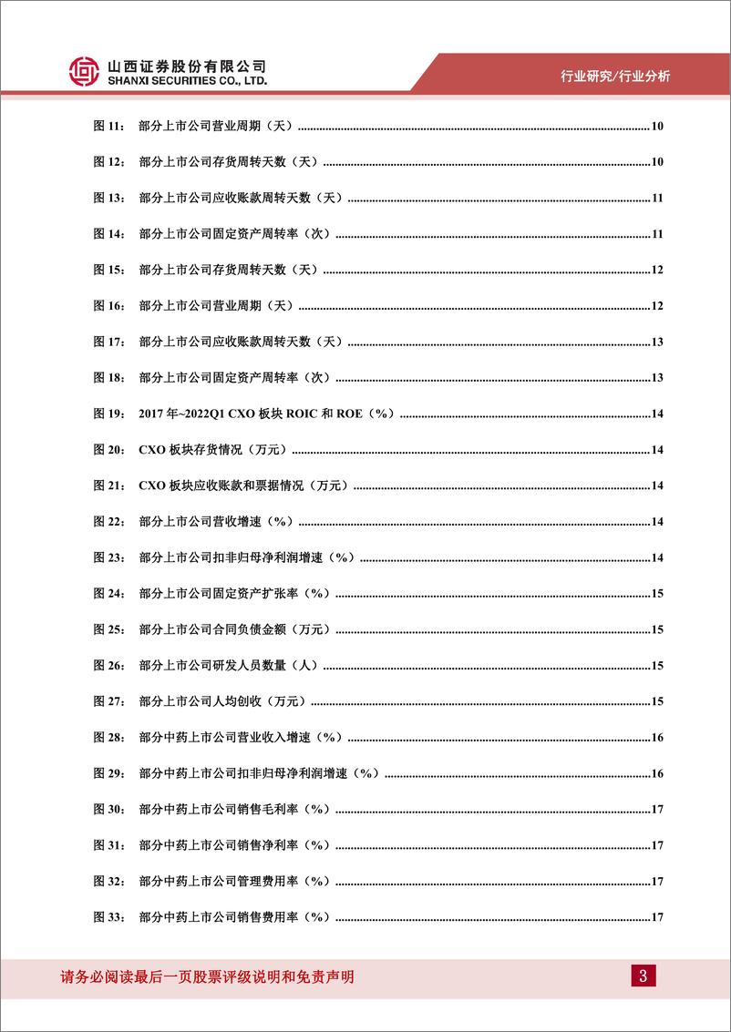 《医药行业2021年报及22Q1总结：估值回落，业绩分化-20220511-山西证券-22页》 - 第4页预览图