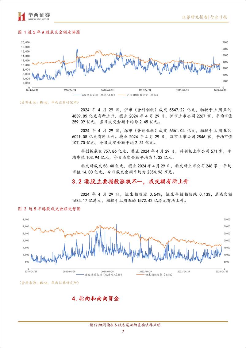 《华西中小价值团队：20240429监管资讯和市场综述，市场情绪火热，A股放量大涨-240429-华西证券-13页》 - 第7页预览图