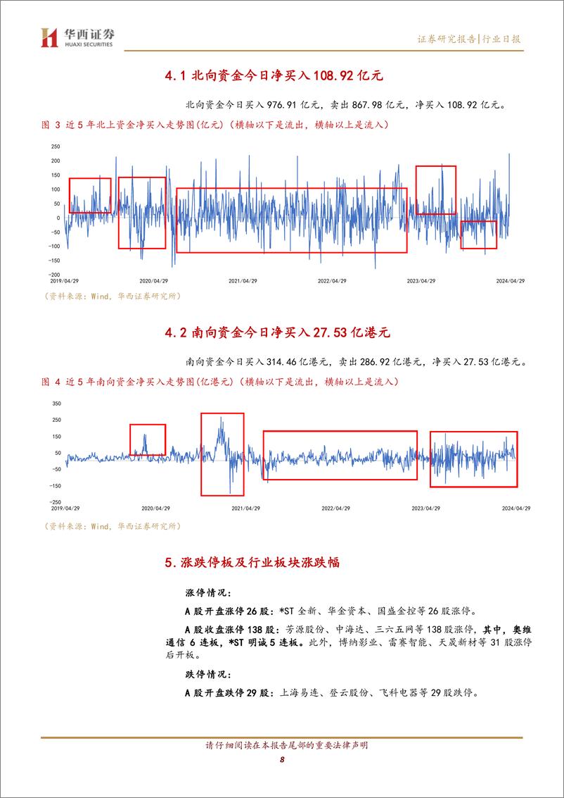 《华西中小价值团队：20240429监管资讯和市场综述，市场情绪火热，A股放量大涨-240429-华西证券-13页》 - 第8页预览图