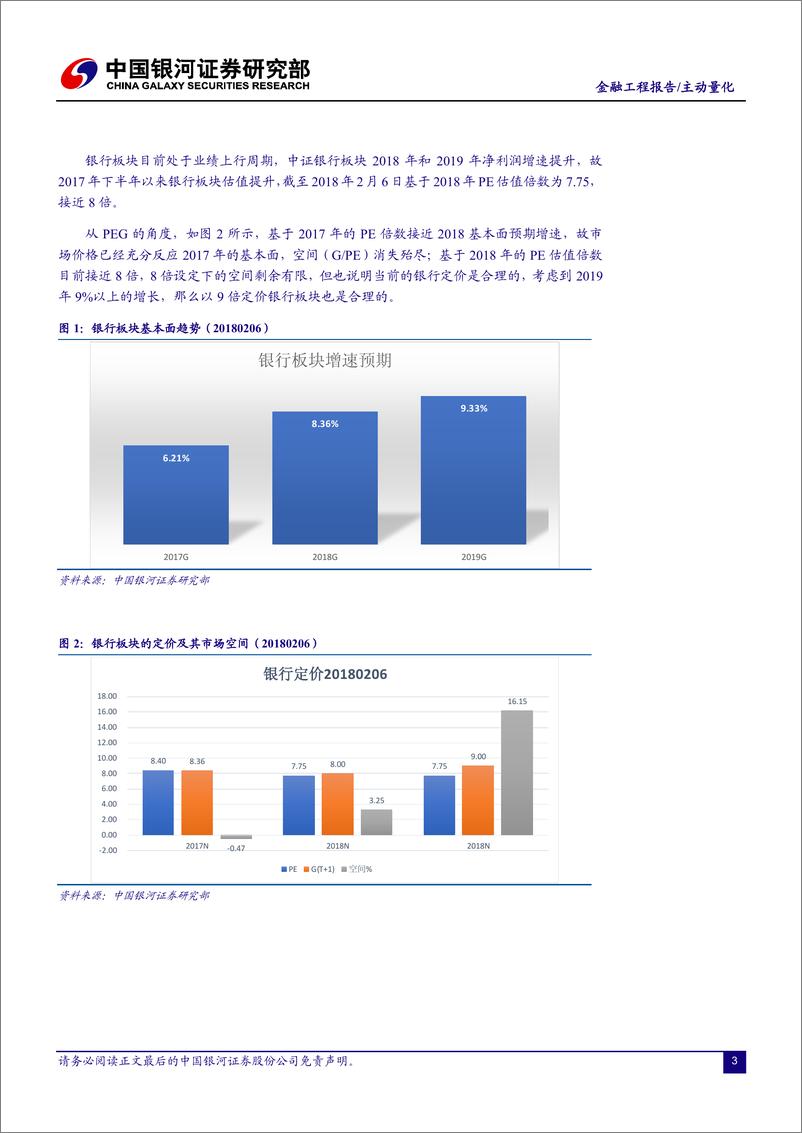 《银河证2018020金融工程报告：风格资产的空间预估及决策变量》 - 第3页预览图