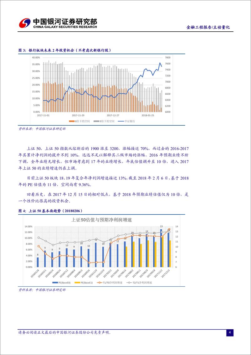 《银河证2018020金融工程报告：风格资产的空间预估及决策变量》 - 第4页预览图