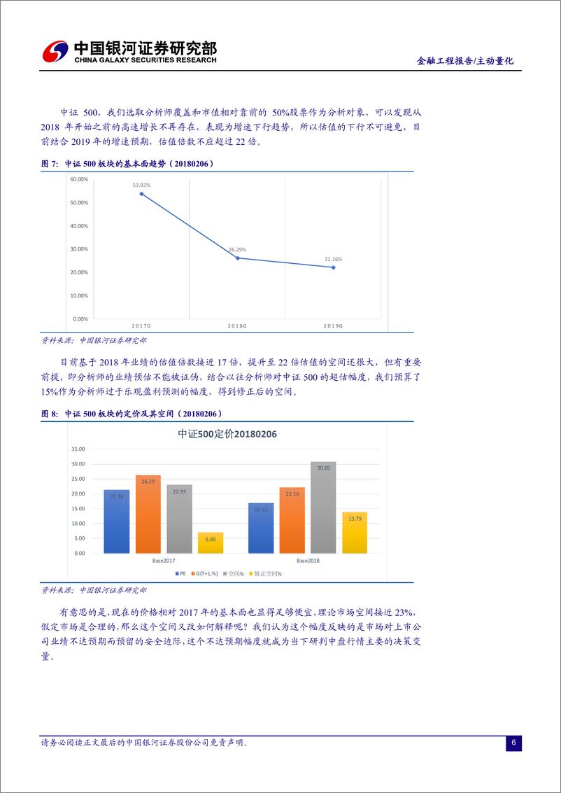 《银河证2018020金融工程报告：风格资产的空间预估及决策变量》 - 第6页预览图