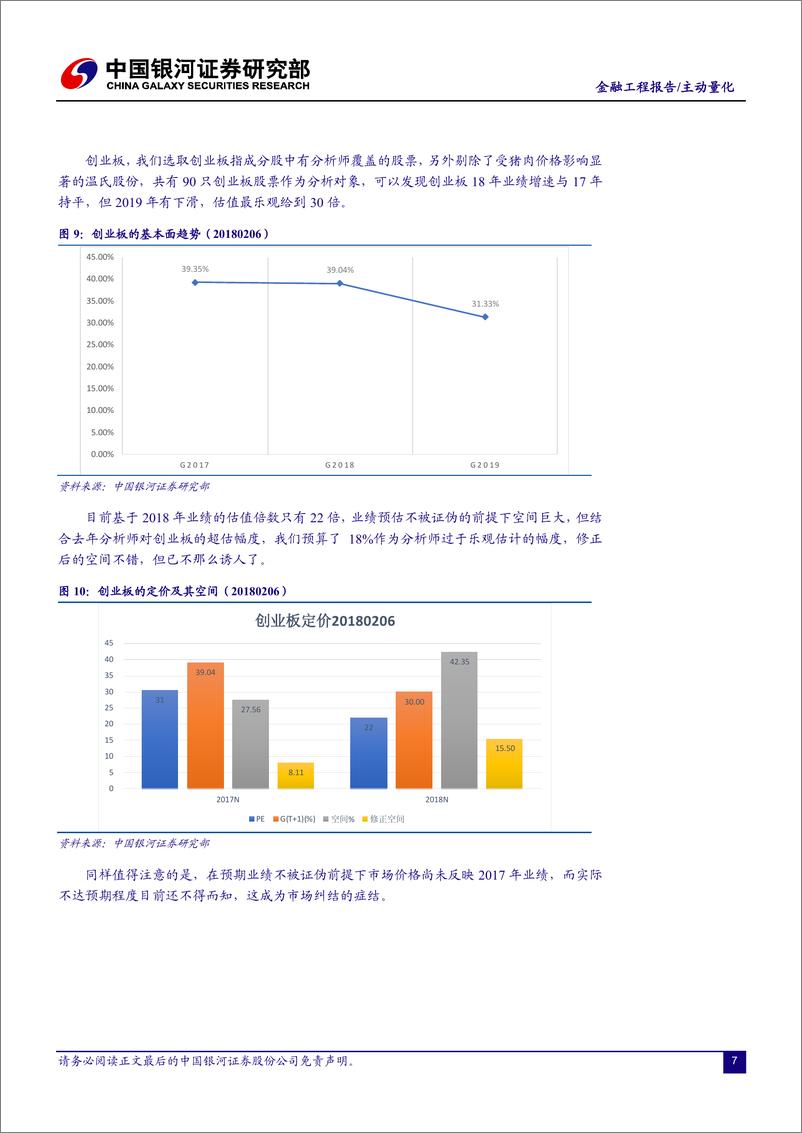 《银河证2018020金融工程报告：风格资产的空间预估及决策变量》 - 第7页预览图