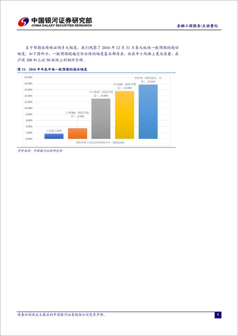 《银河证2018020金融工程报告：风格资产的空间预估及决策变量》 - 第8页预览图