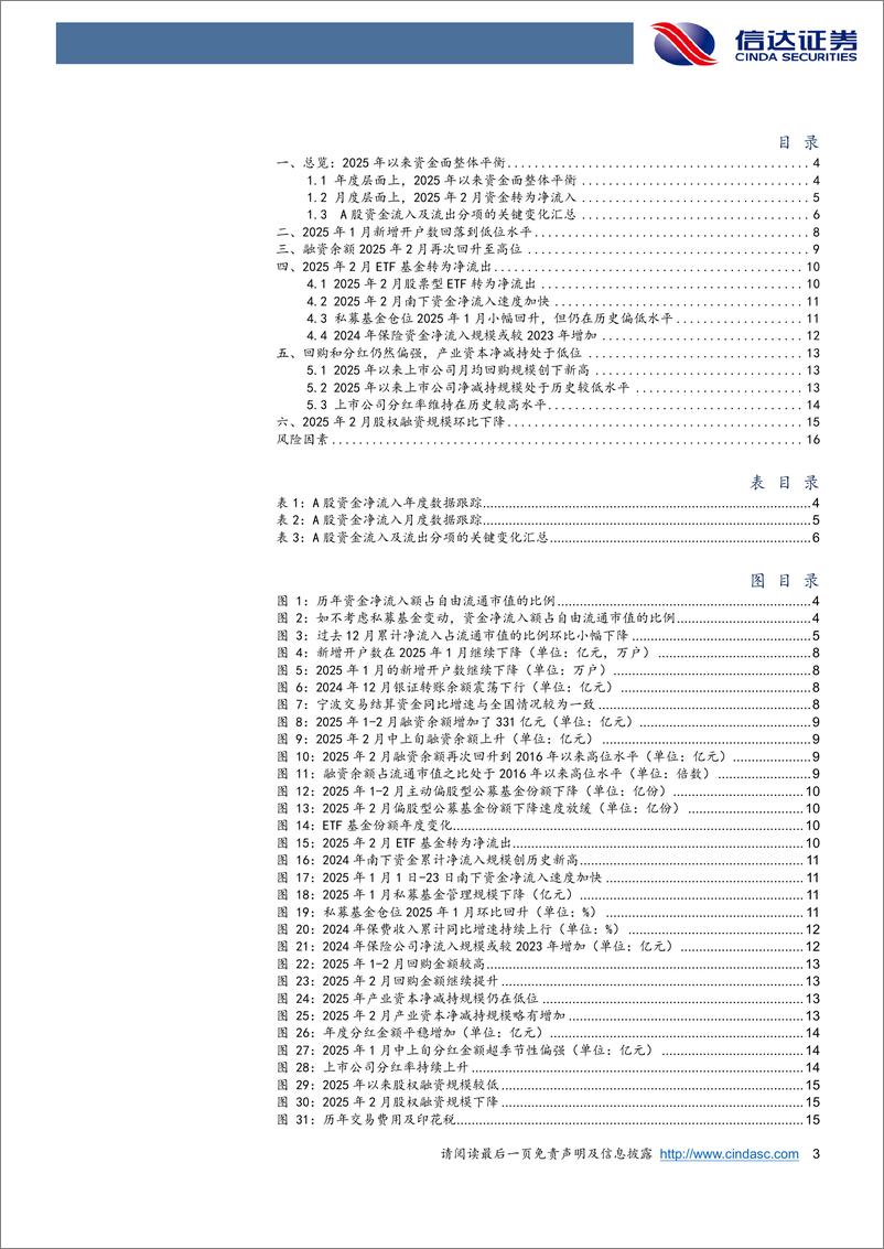 《资金跟踪专题：资金短期平衡，静待增量资金-250304-信达证券-18页》 - 第4页预览图