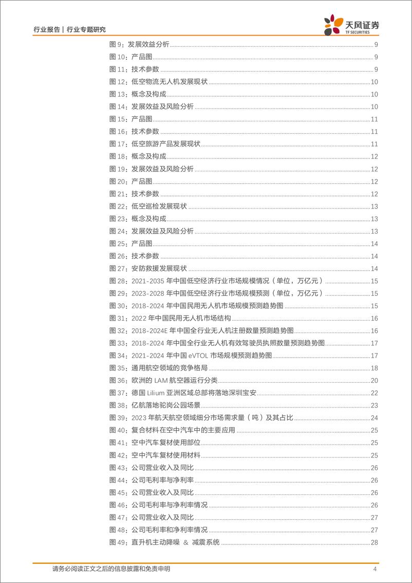 《非金属新材料低空经济系列2：减重_减震_降噪新材料新发展》 - 第4页预览图