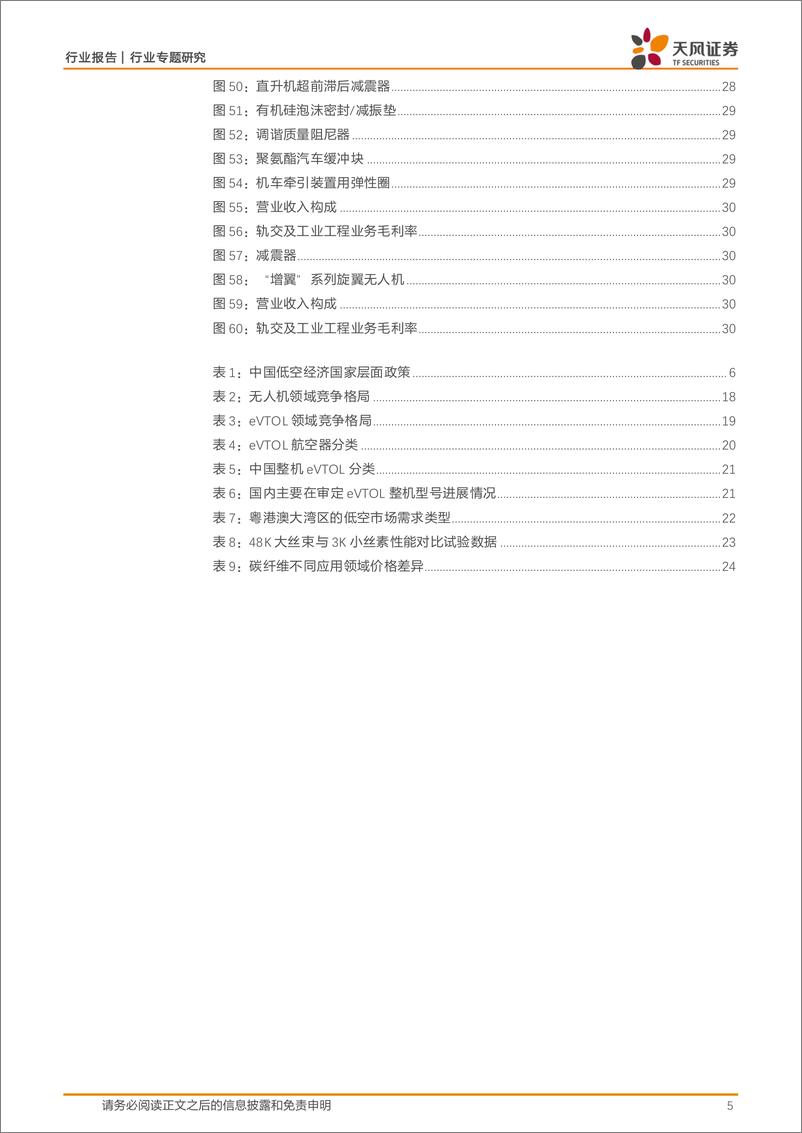 《非金属新材料低空经济系列2：减重_减震_降噪新材料新发展》 - 第5页预览图