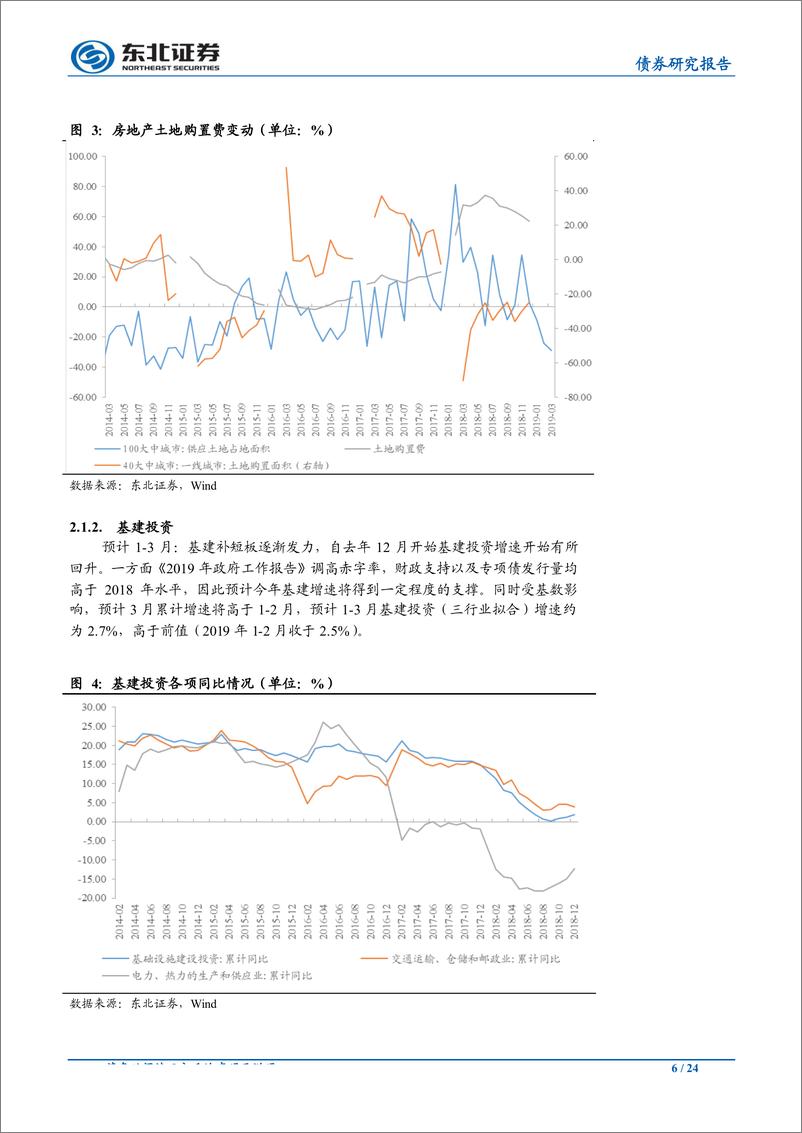 《债券研究报告：开工复产数据回升，通胀齐飞量价同涨-20190407-东北证券-24页》 - 第7页预览图