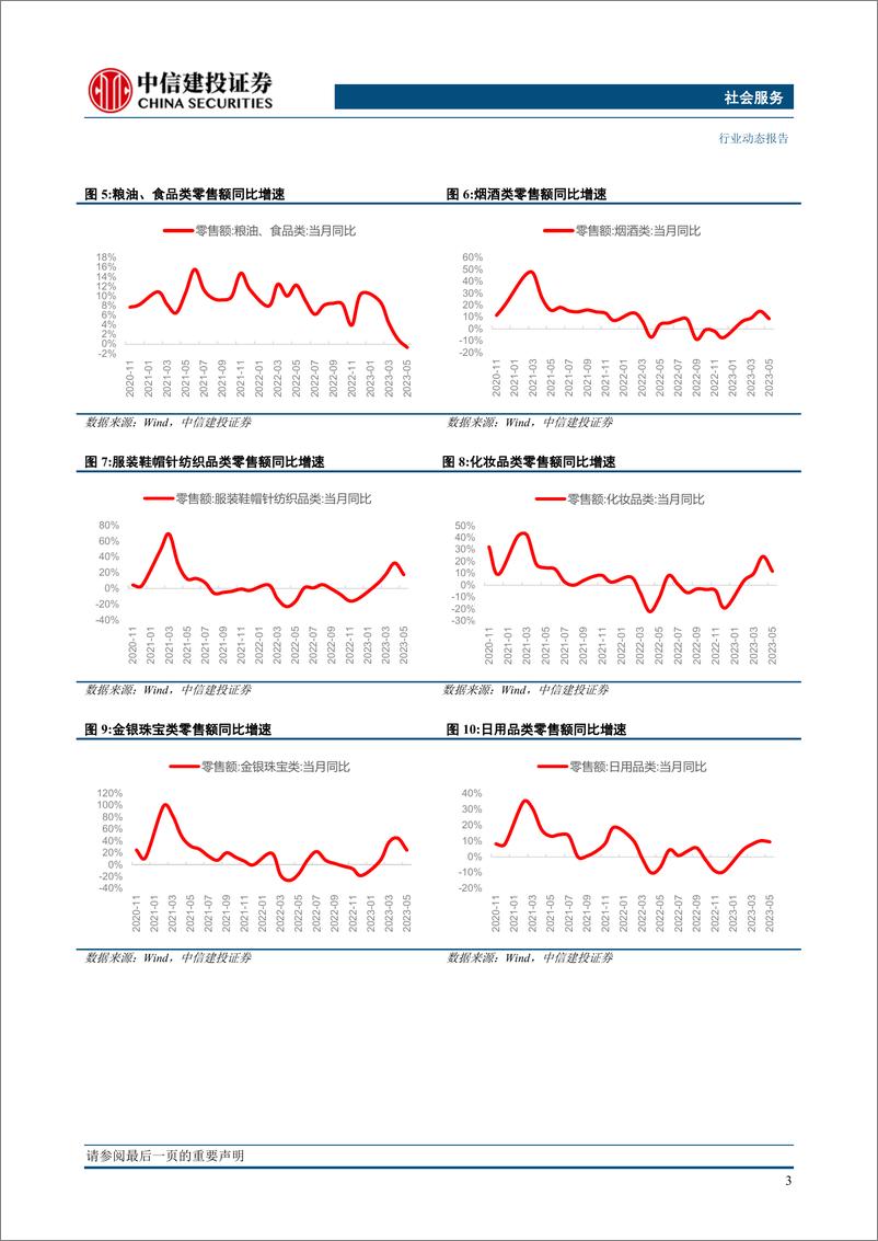 《社会服务行业：出行消费复苏趋势明朗，贸易短暂承压长期向好-20230717-中信建投-32页》 - 第6页预览图