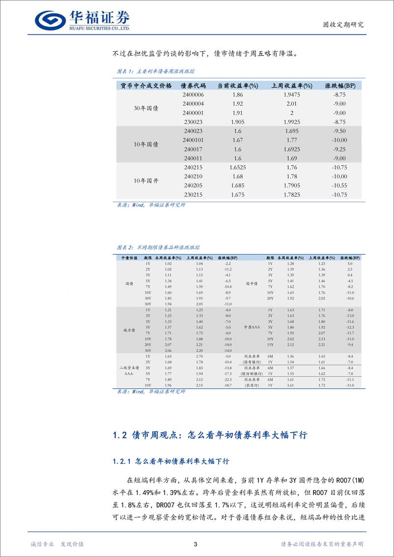 《【华福固收】怎么看年初债券利率大幅下行-250105-华福证券-20页》 - 第6页预览图