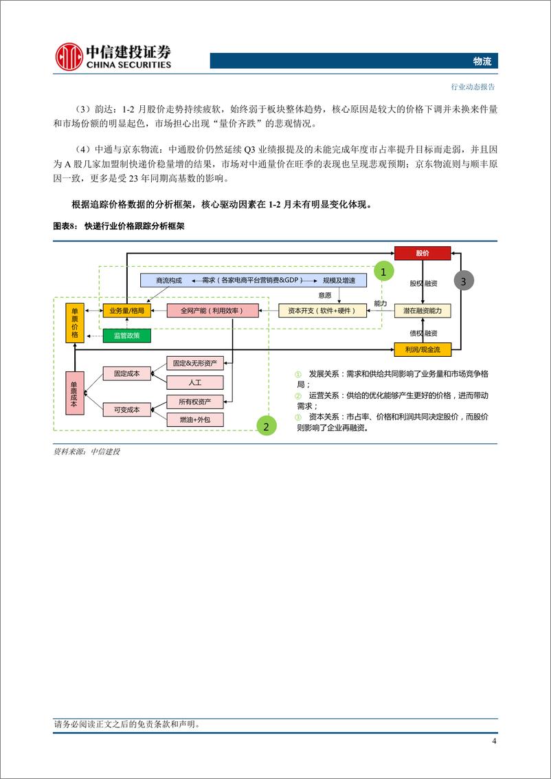 《物流行业：快递品牌春节期间策略积极，前2月行业量价表现超预期-240324-中信建投-19页》 - 第7页预览图