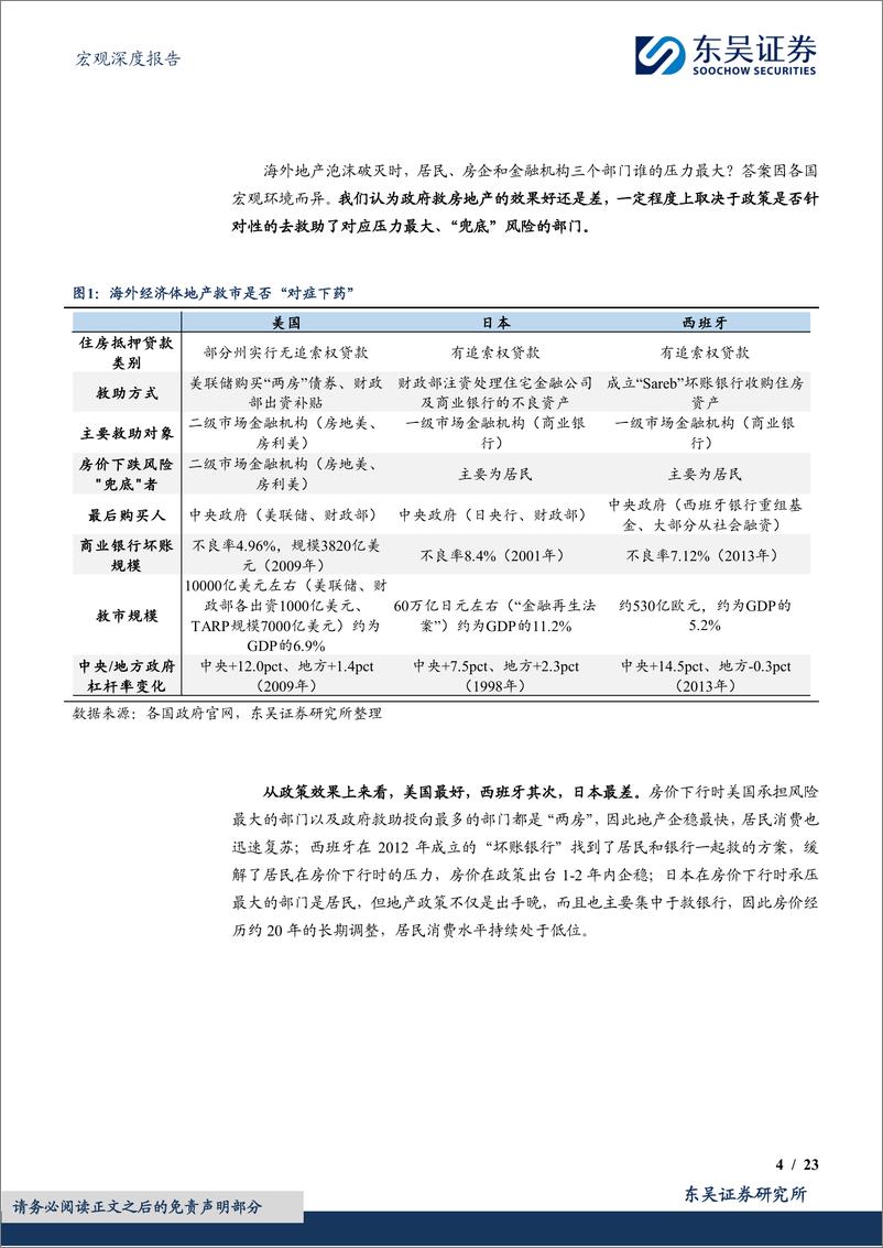 《东吴证券-宏观深度报告：地产救市到底该救谁：海外的经验和教训》 - 第4页预览图